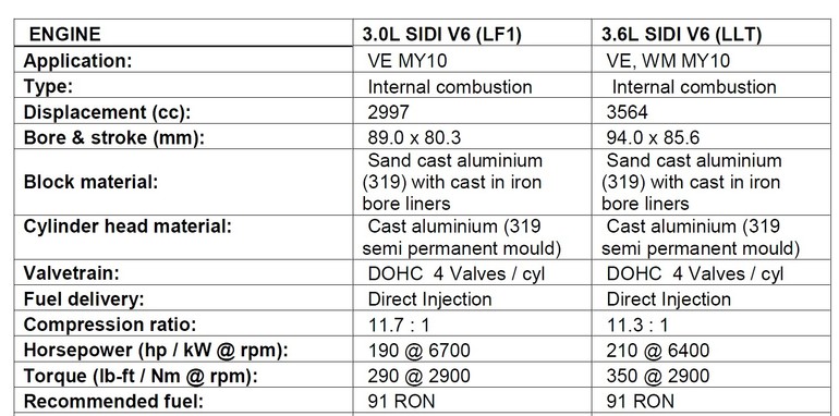 newcommodoreenginesengines