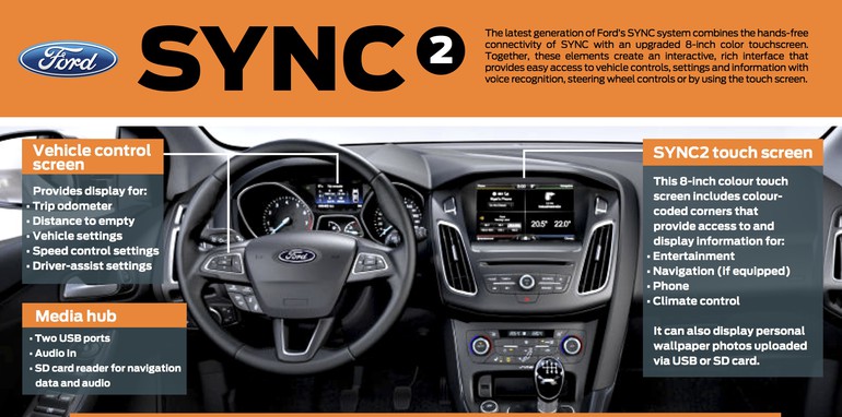 Навигация Sync 2 Ford Focus - drive2.ru