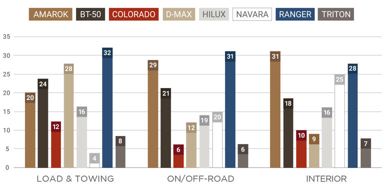 dual-cab_comparo_stats_01