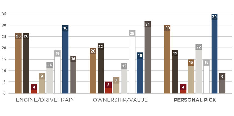 dual-cab_comparo_stats_02