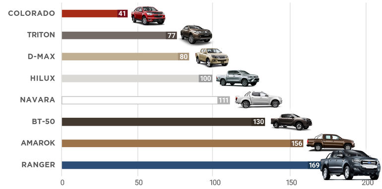 dual-cab_comparo_winners