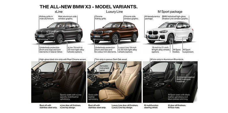 2018 BMW X3 pricing and specs 2018 BMW X3 pricing and specs