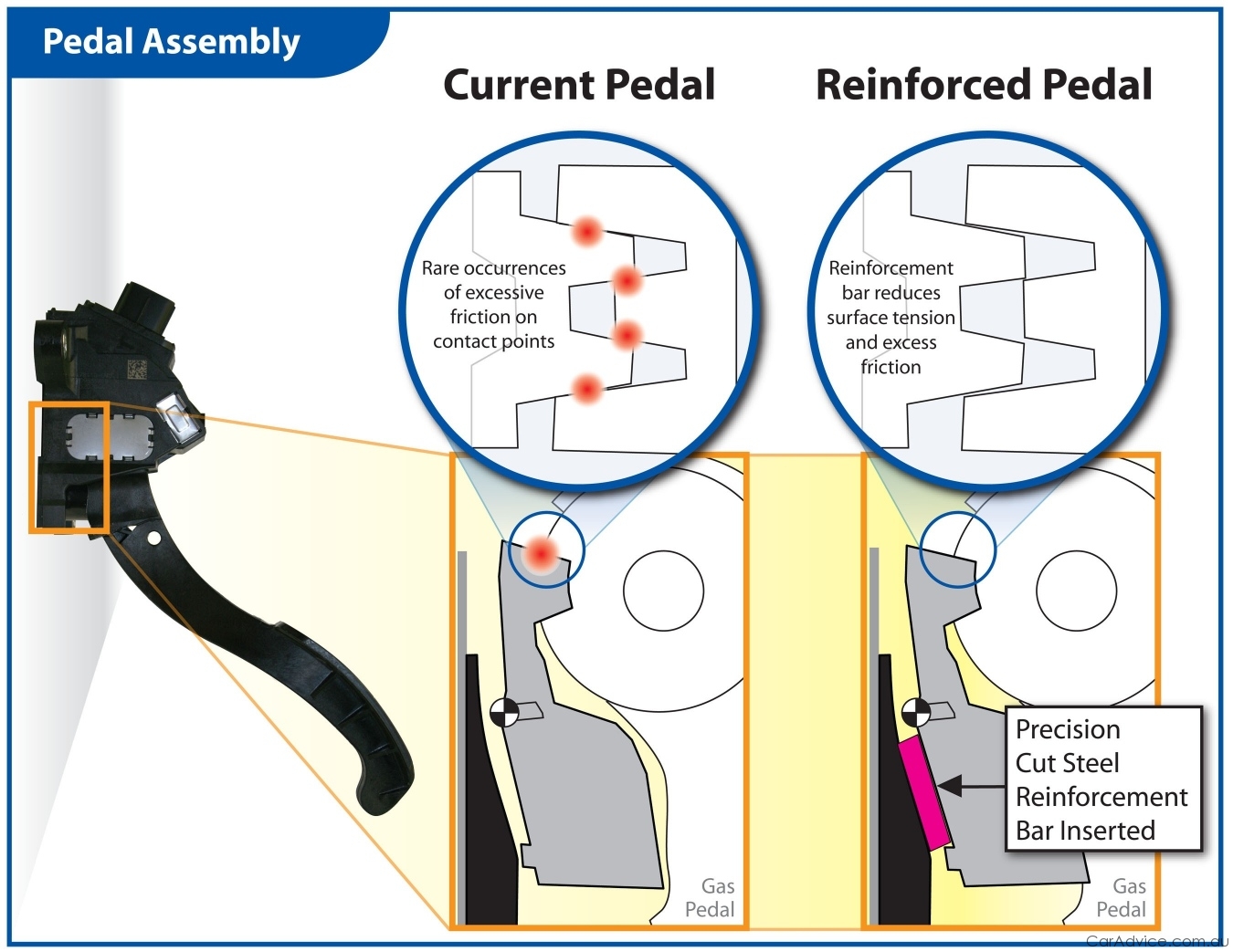 Toyota's sticking accelerator recall remedy Photos (1 of 4)