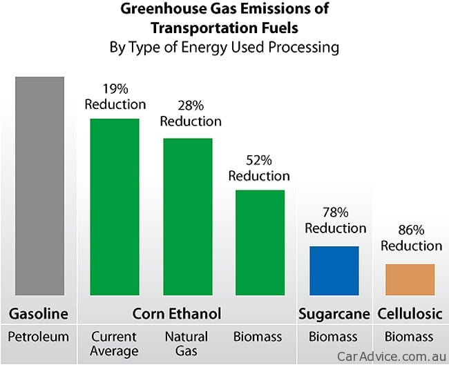 why-pacific-ethanol-s-shares-jumped-and-then-slumped-on-friday-the