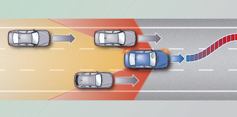 Driver-assist technologies: who’s driving your car?