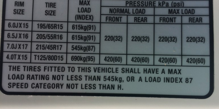 Tyre size by reg