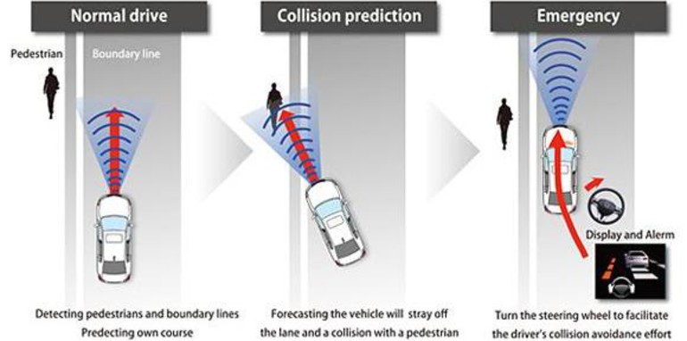 Honda Legend to feature world-first emergency steering system to avoid ...