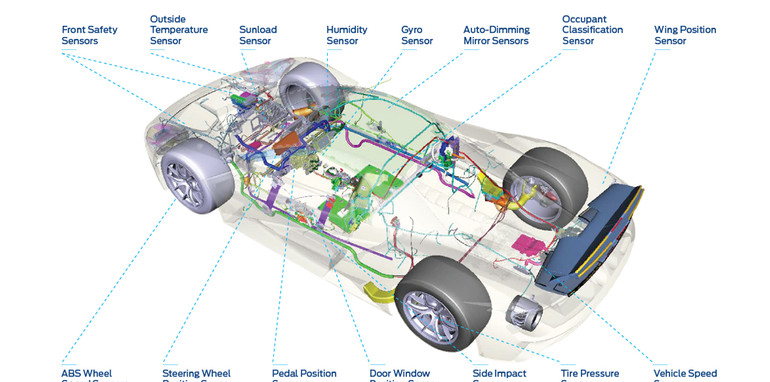 New Ford GT operating system has more lines of code than a Boeing 787 ...