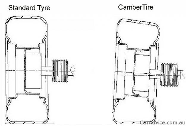 Image Result For Car Tire Buying Advice