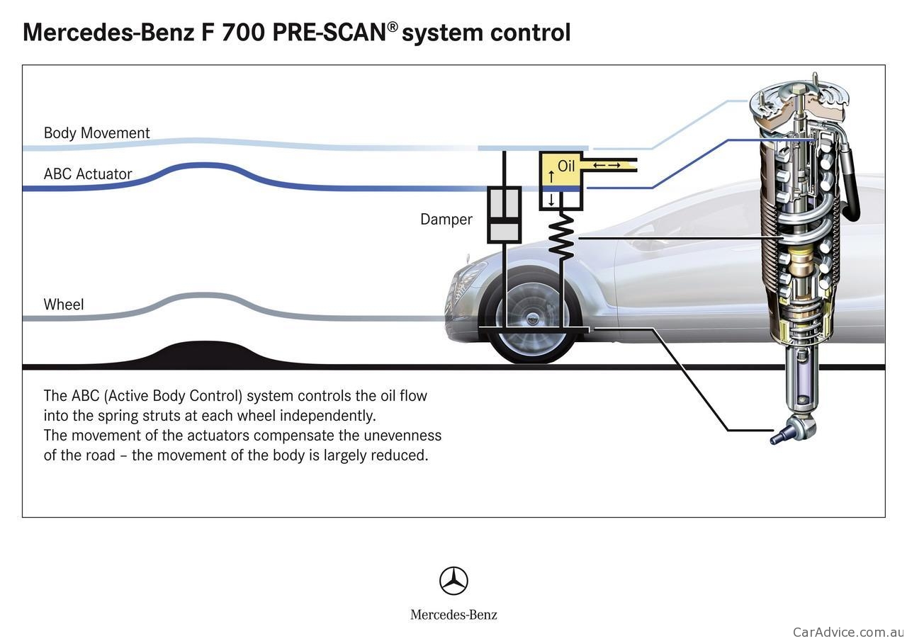 Active body control abc drive carefully что это значит