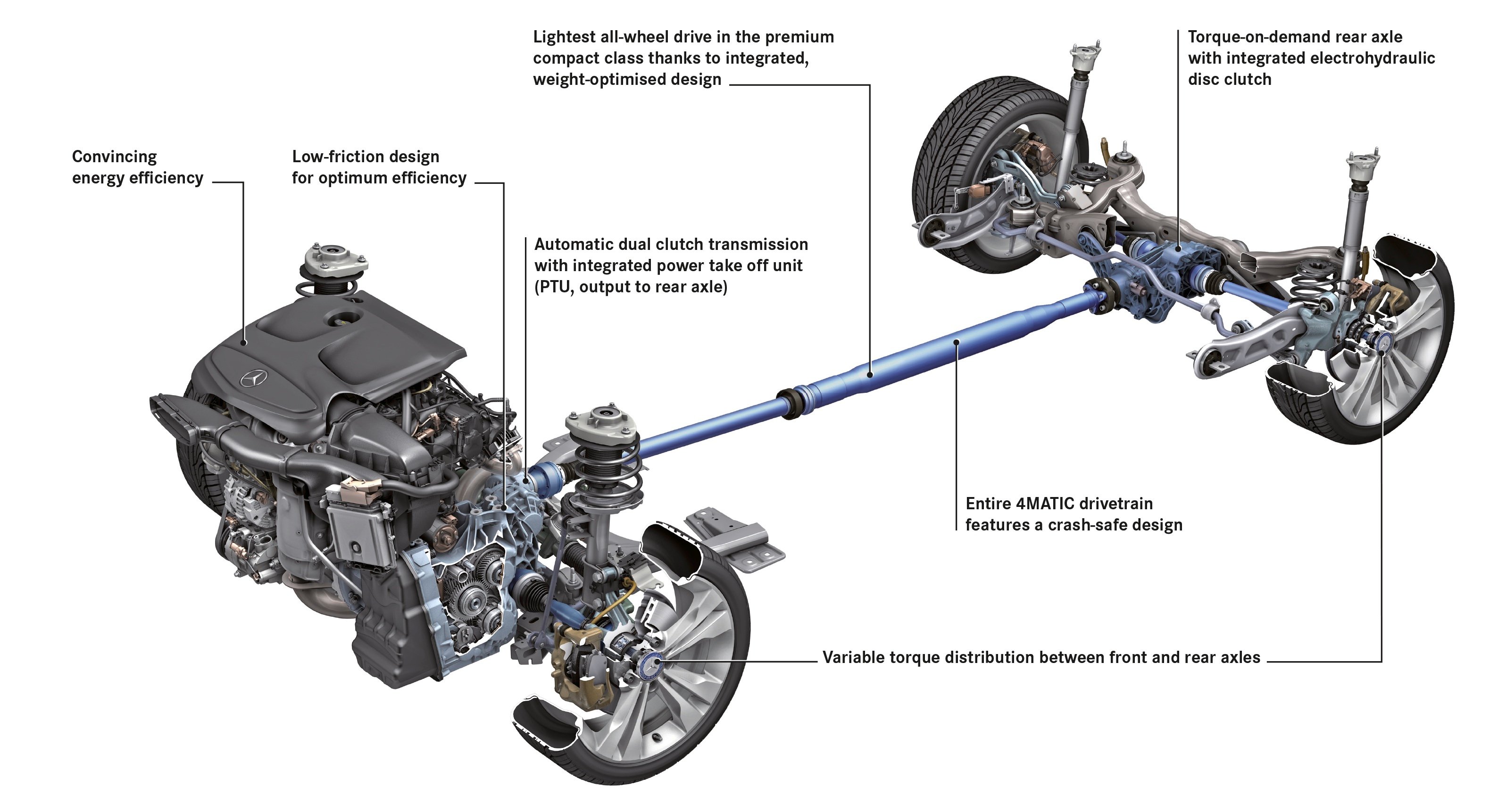 Rear Wheel Drive Drivetrain Diagram