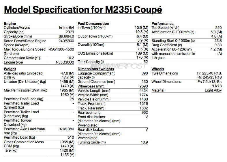 BMW 2 Series specifications leaked M235i to 240kW