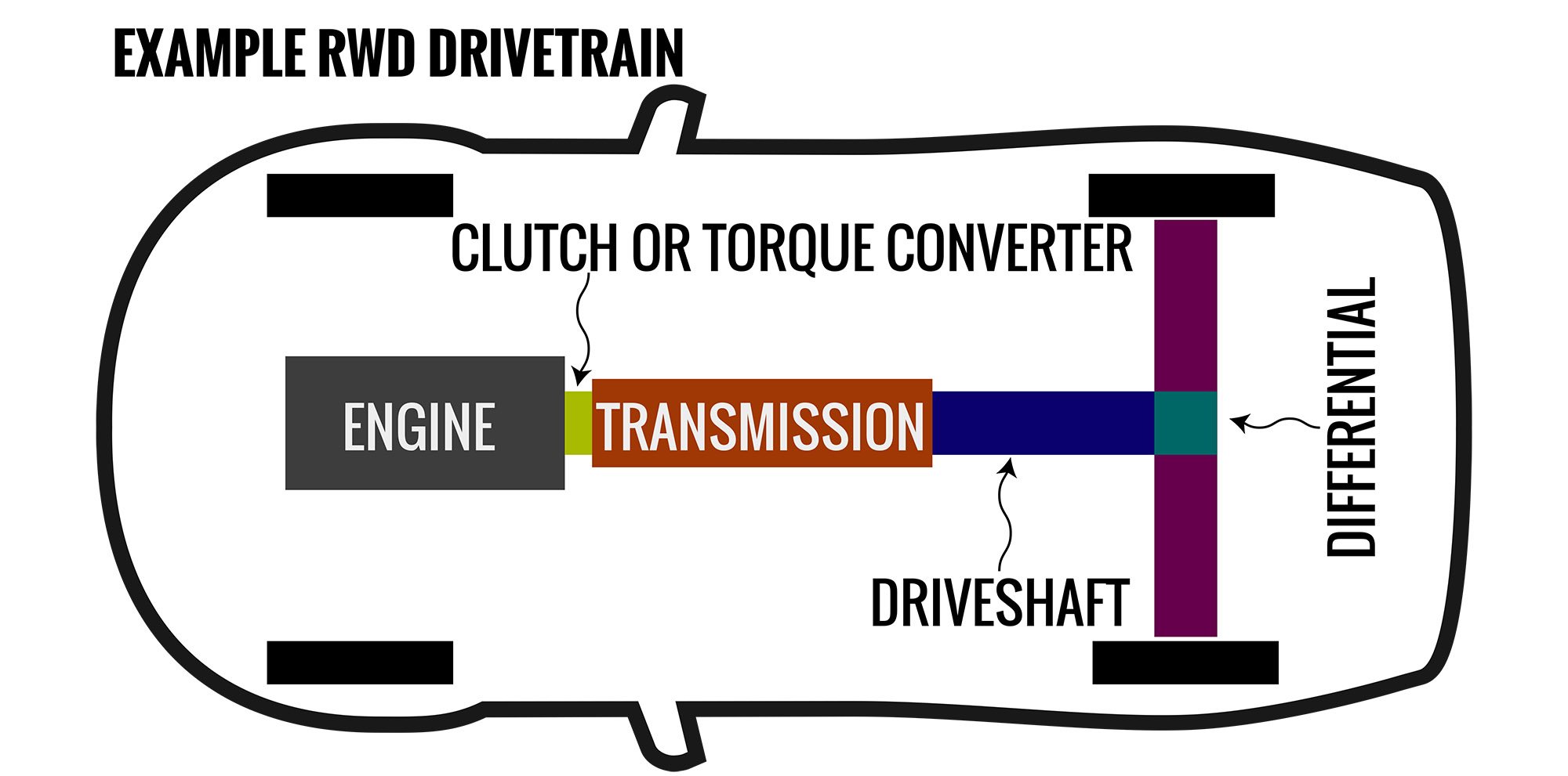Transmissions explained: Manual v Automatic v Dual clutch v CVT v
