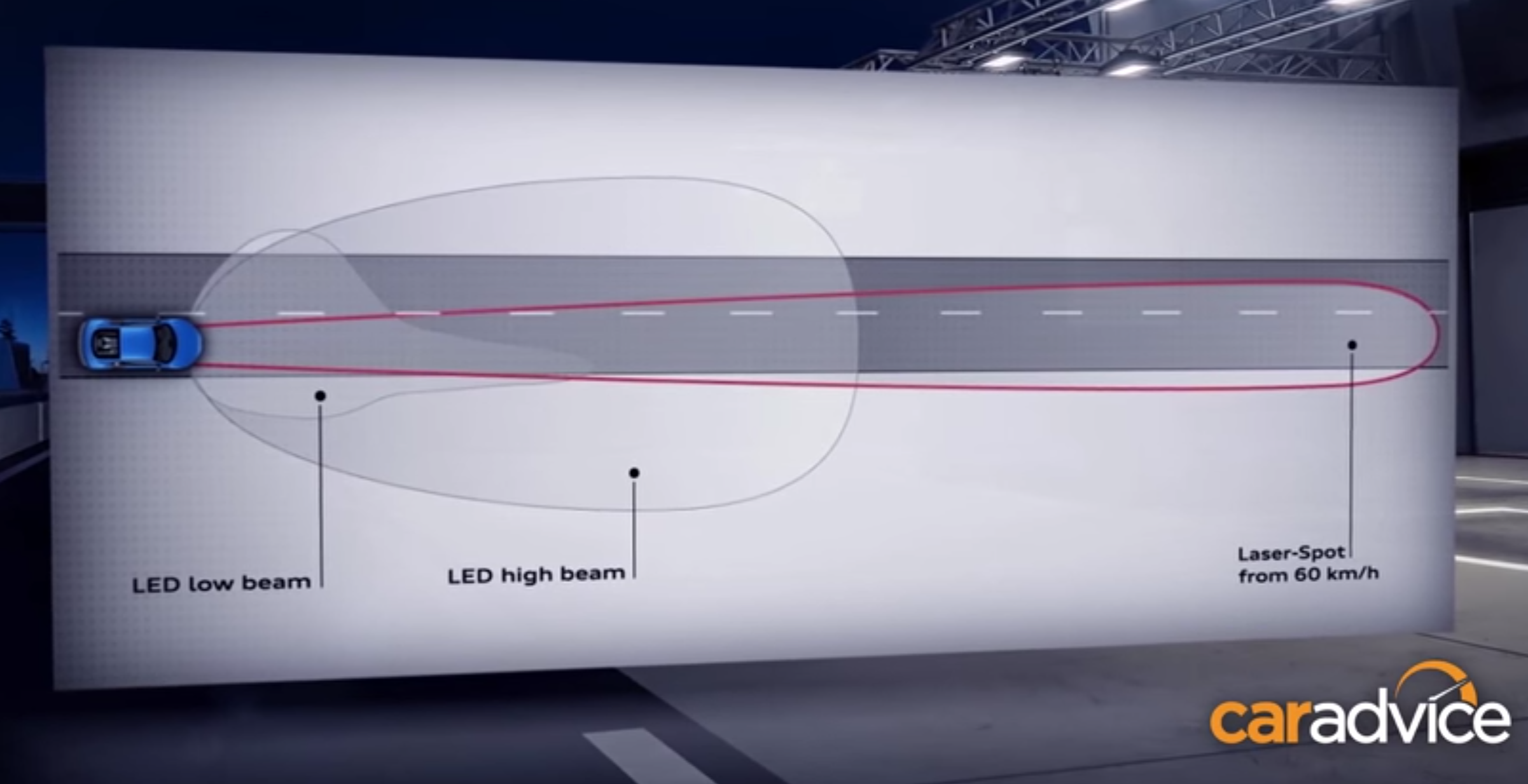 hid headlights vs halogen power usage