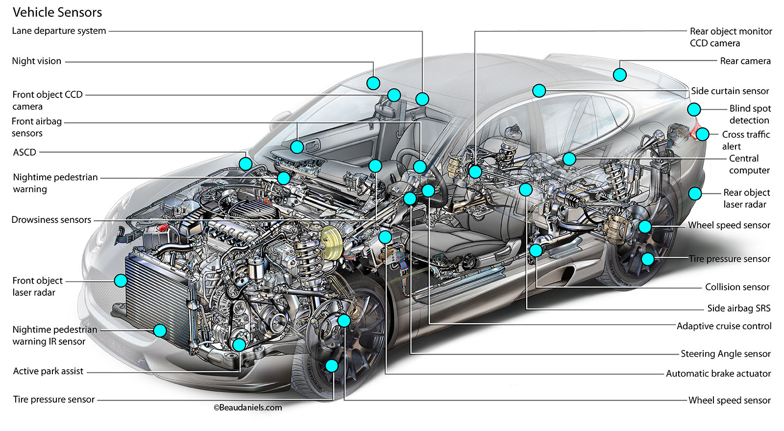 Cutaway drawings reveal how complex the modern car really is - Photos